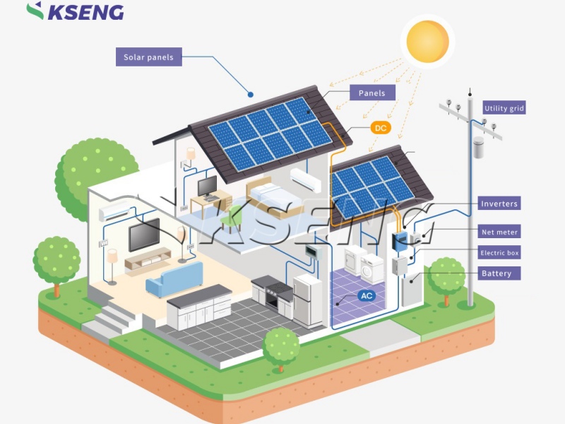 Grundprinzipien integrierter Photovoltaik- und Energiespeichersysteme für den Haushalt
